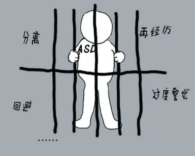 應激障礙