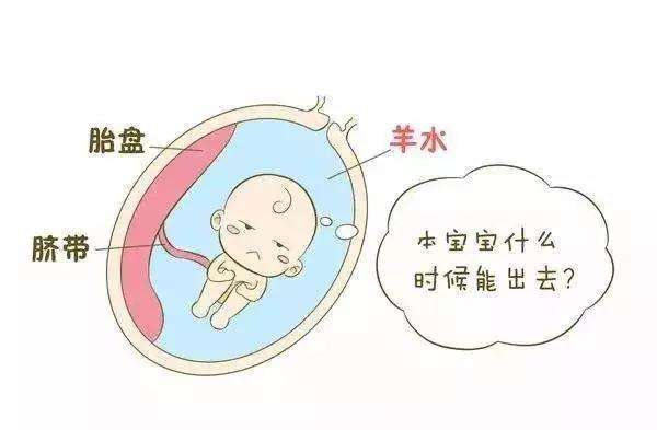 羊水異常
