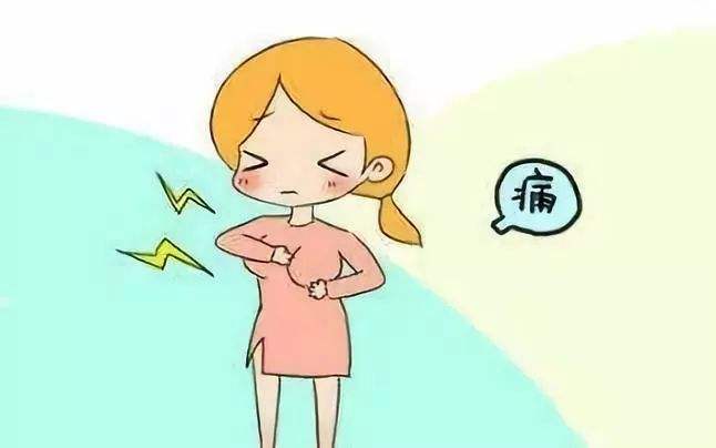 乳腺導(dǎo)管擴(kuò)張